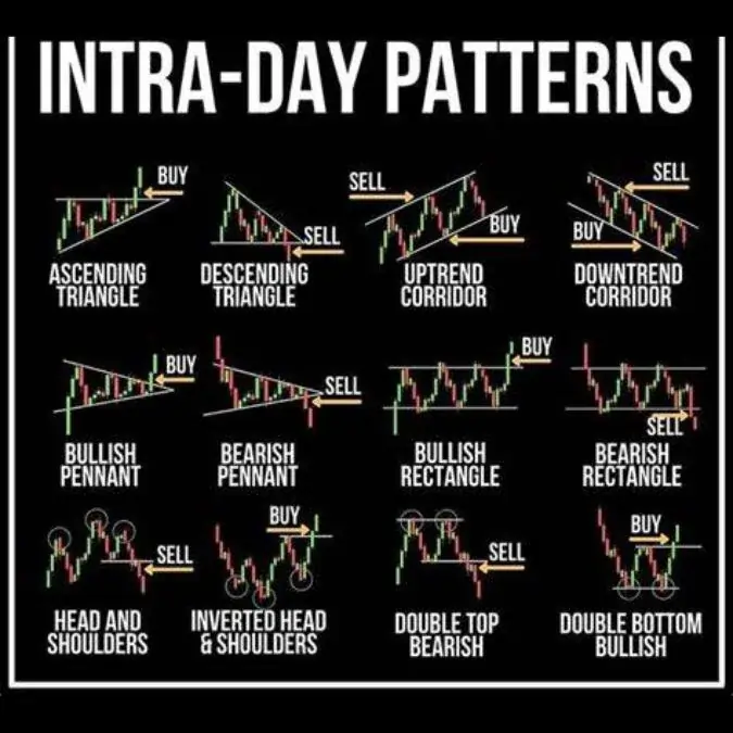 Intraday Trading Advice