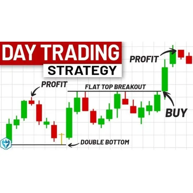 Intraday Trading Advice